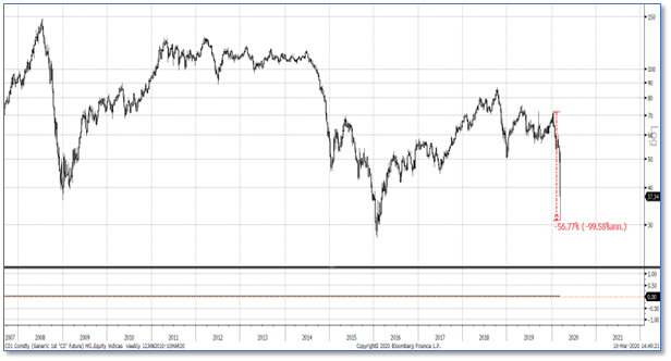 Managing risk in times of financial crisis